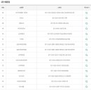 이마트24 광주옥동점 이미지