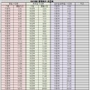 대중교통으로 도드람산(저명산) 가는길, 가는방법 이미지