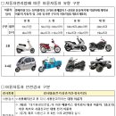 탑코리아자동차정비 이미지