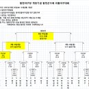 합천군수배 리틀야구대회 대진표 이미지