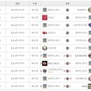 [2021_7월] 6경기_07월 17일 2게임(09:30~12:00) 그린나래 vs 이미지