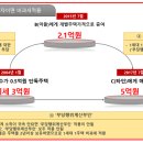 [투에이스] 무주택자녀에게 주택을 증여하고 2년만에 팔아도 비과세 받을 수 있습니다. 이미지