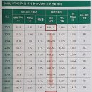 개미부동산중개 | [독서후기] 단 3개의 미국 ETF로 은퇴하라