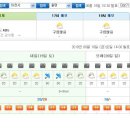 6월 정기출조 관련 참고사항 (일기예보) 이미지