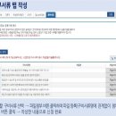 전유현 행정사 사무소 네이버블로그