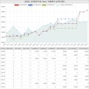시립배곧센트로하임어린이집 | 경기도 시흥시 정왕동 동원아파트 시세 및 매매 실거래가 분석 (2022년 06월 기준 보고서)