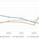 동계고