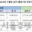 선광종합상사 - 남구 우암로 168 | 선광종합상사