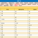 신철원 4리 티스토리