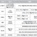 2017 신나는 예술여행 Re:Public Festival 이미지