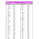 6월 13일 P.S PARTY 정산 이미지