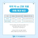 나실약국 이미지