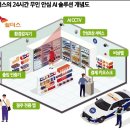 에스케이쉴더스 주식회사 이미지