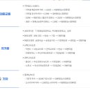 기장해안로 577 이미지