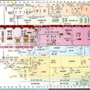 세계역사연표 이미지