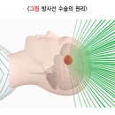 감마에너지