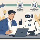 무룡로 | 생성형 AI 실무활용법 - 울산교육연수원 출강 후기