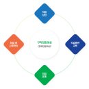 경기도 구리시청, 구리아트홀 정류장(뒤) | 구리새일센터 뇌를 많이 쓰면 몸무게가 줄까요