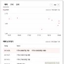 영진종합가스 이미지