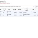 재단법인한국의학연구소부산의원 네이버블로그