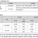유니셈(주) 이미지