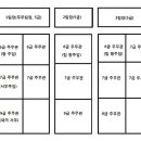 서울시청으로 오실 후배님들 안녕하세요? 도움이 될까해서 올립니다 이미지