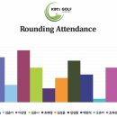 킴스골프아카데미 이미지