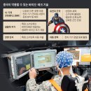 텔레파시 유영식님 보세요. 뇌해킹은 무선으로 50년 전부터 가능했습니다. 이미지