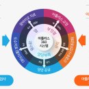 아틀라스치과의원 이미지