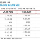 3.16 세제개편 전반 내용 - 다주택자 양도세 중과폐지, 이제 부동산 "투기"란 없다 이미지