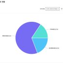 세교고등학교 이미지