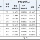 사직2동-18 이미지