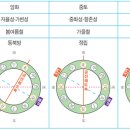 우주교역 이미지