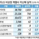 솔라에너지