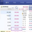 롯데쇼핑(주)센텀시티점 | 개점 후 6일간 매출이 370억원을 넘겨 현대백화점 본사도 깜짝 놀랄 정도 더현대서울 코로나19이전으로...