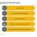 디파이 스택: 스테이블코인, 거래소, 합성물, 머니마켓, 보험 이미지