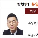 상산브레인학원