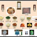 차황과일
