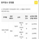 달서 자이제니크 1, 2순위 청약 접수 현황 이미지