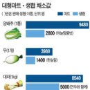 인드라망생활협동조합