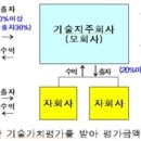 광주지역대학연합기술지주 이미지