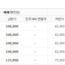 방배로 239 이미지