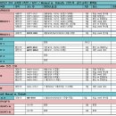 2025년도 전체 교육일정 계획표 (수정 2025.02.10) 이미지