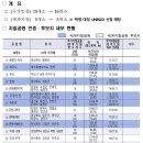 [관통사/필기시험] 2020년 관광통역안내사 1차 관광자원해설 기출문제