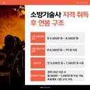 한국소방기술사회사