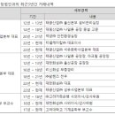 (유)태광산업 이미지