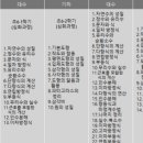 에어랩수학학원