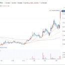 티로보틱스 주가 SK와 국내 최초 2차전지 스마트팩토리 AMR 수주 성공+성장 기대감에 상한가 이미지