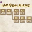 함양박씨영추재 | 박씨는 어디서 왔을까? 박혁거세와 밀양 박씨 이야기