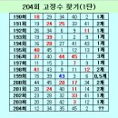 204회 고정수 찾기(1탄)강산돌오행로또카페에서 스크립해온겁니다. 이미지